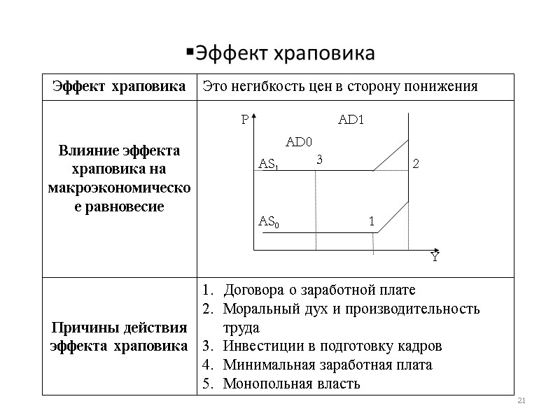Эффект храповика 21 AD0  AD1  AS0  1  2  3